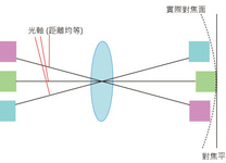 玩摄影必须掌握的基础知识