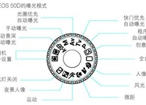 相机的拍摄模式