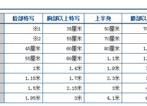 把握人像摄影时的焦距和拍摄距离